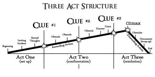 three act strucure