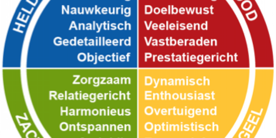 Een Eenvoudig Systeem Om Karakters Een Persoonlijkheid Te Geven