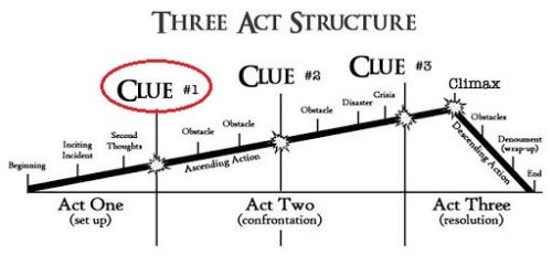 3 aktenstructuur de eerste clue