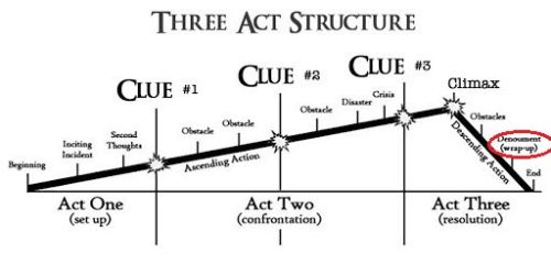 3 aktenstructuur de wrap-up