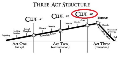 3 aktenstructuur de derde clue
