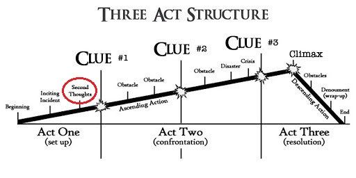 Three act structure second thoughts