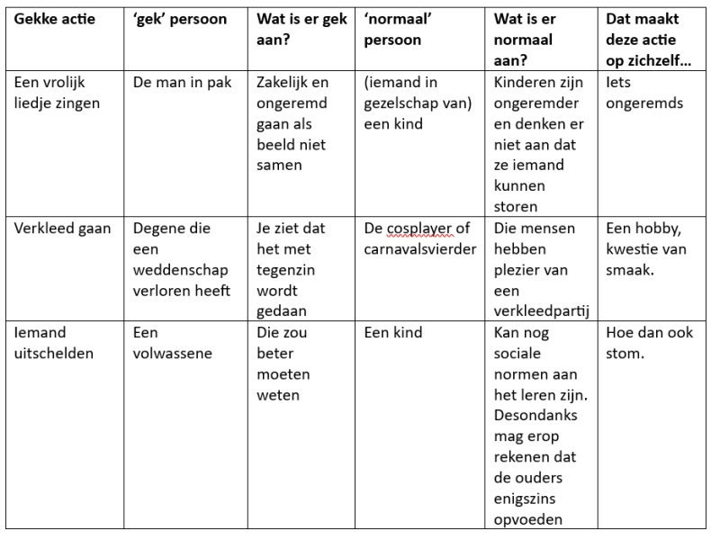 tabel ik zie jou iets geks doen